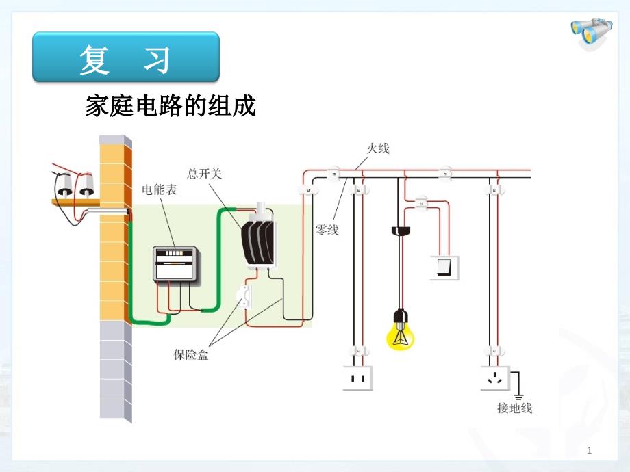 新人教版九年级物理家庭电路中电流过大的原因ppt课件_第1页