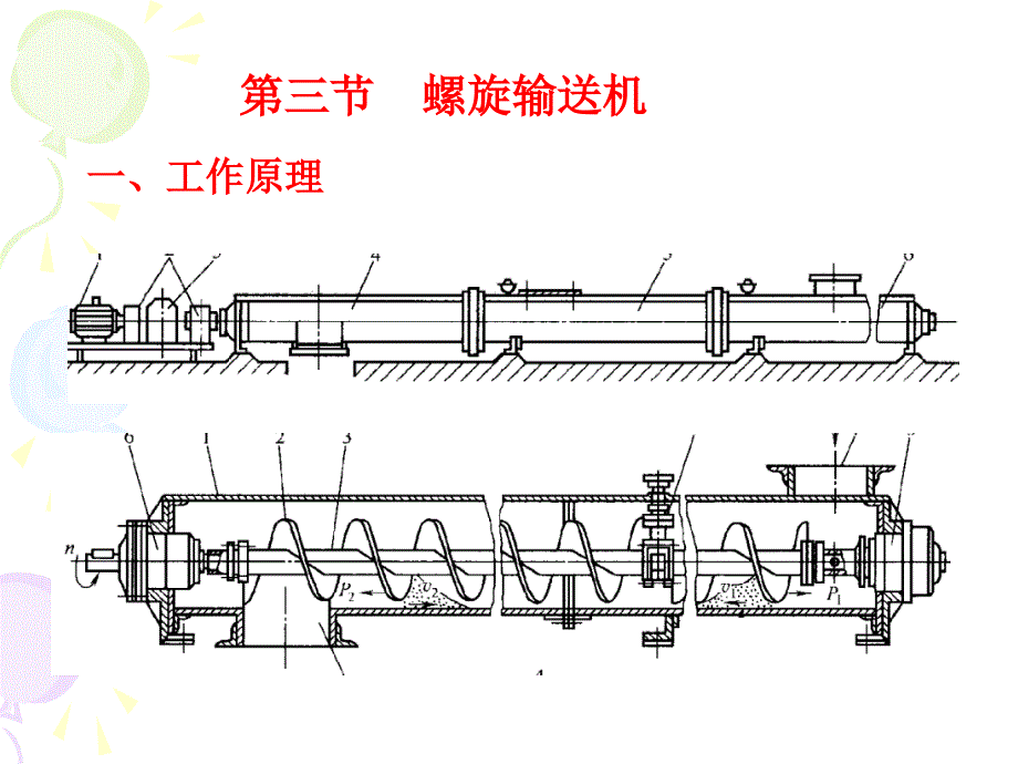 螺旋输送机简介_第1页