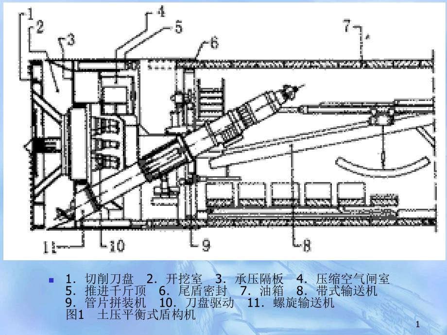 土压平衡盾构课件_第1页
