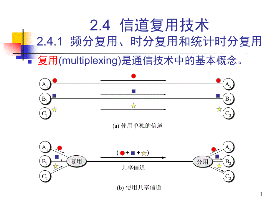 计算机网络技术-2.4--信道复用技术课件_第1页