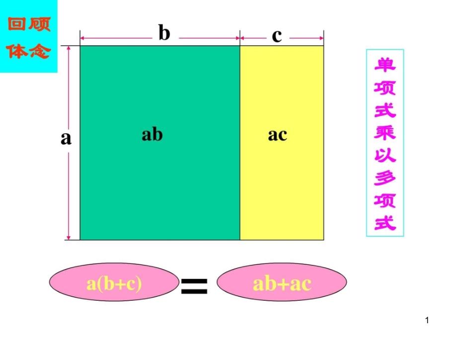 面积与代数恒等式华师大版课件_第1页