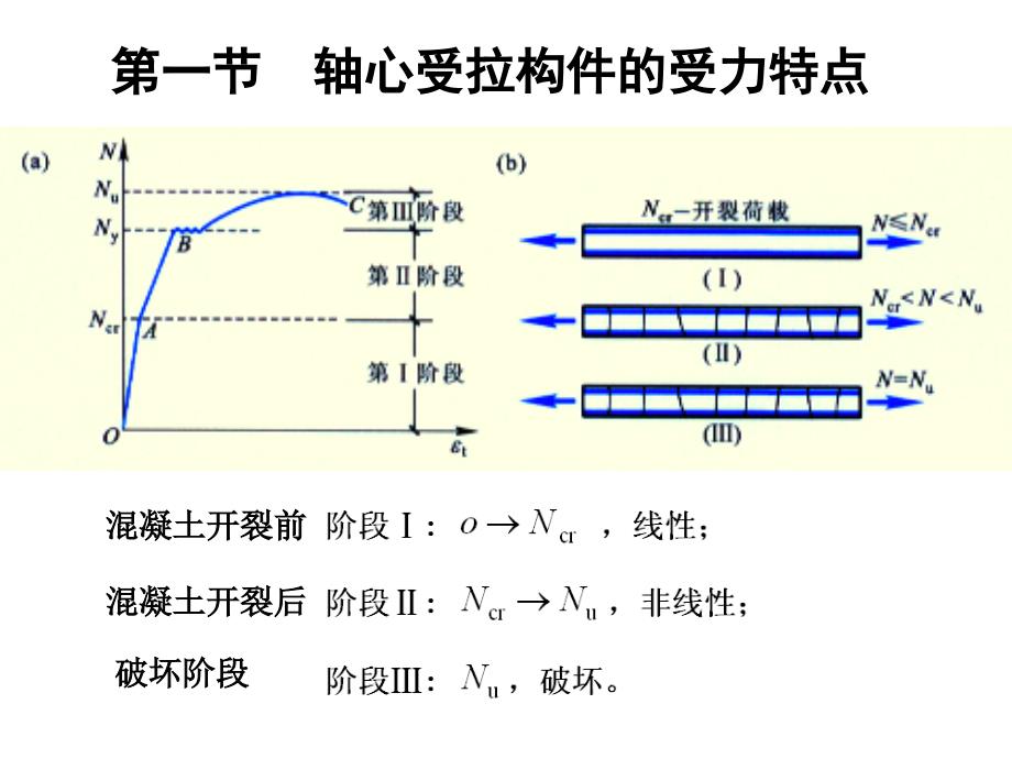 钢筋混凝土轴心受力构件图文_第1页