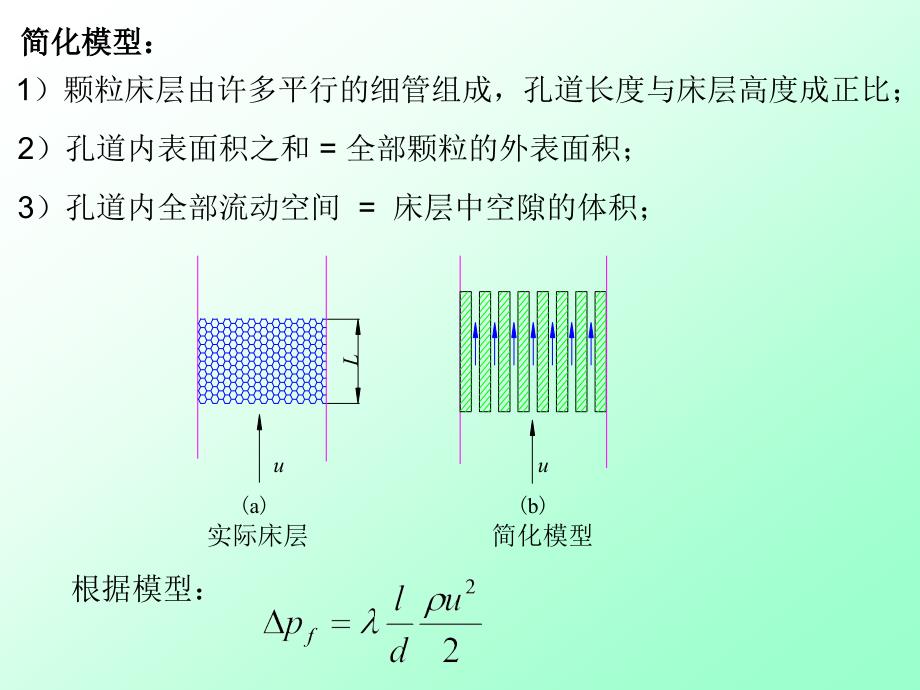 固定床流体以较小的流速通过颗粒床层_第1页