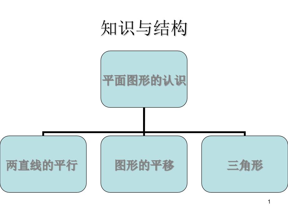 图形的认识复习课件_第1页