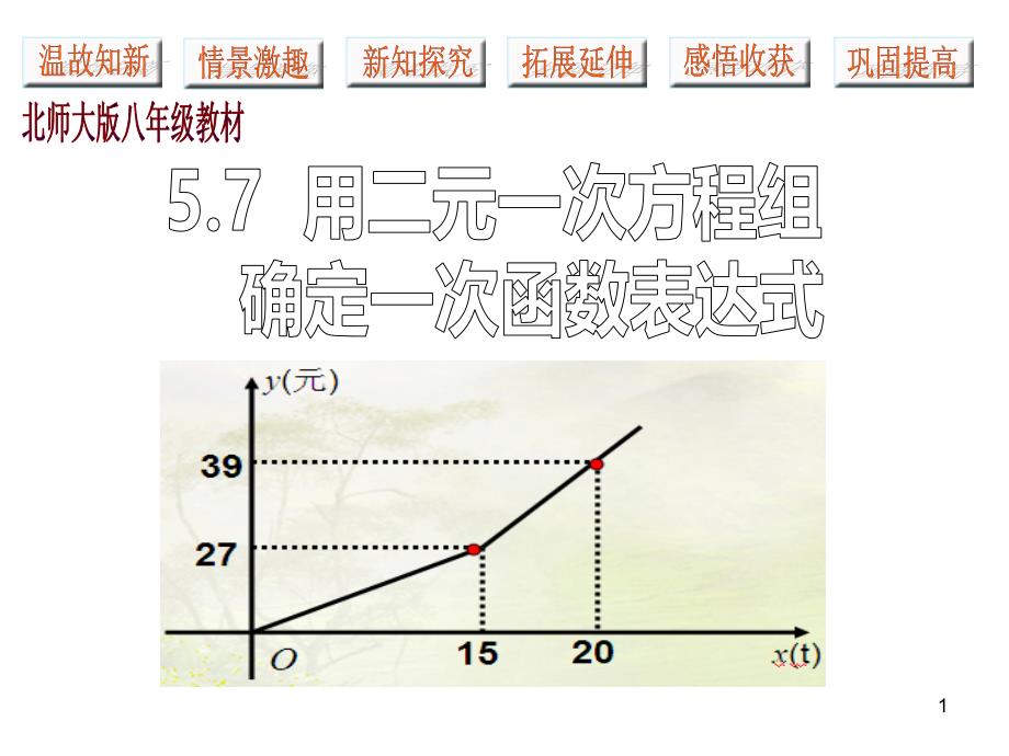 北师大版八年级数学上册《用二元一次方程组确定一次函数表达式》ppt课件_第1页