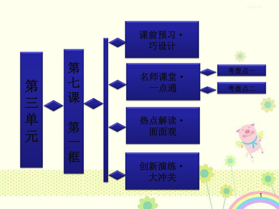 新人教版必修2高中政治-第三单元-第七课-第一框-处理民族关系的原则：平等、团结、共同繁荣ppt课件_第1页