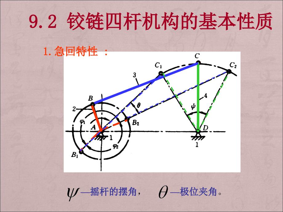 铰链四杆机构的基本性质急回特性_第1页