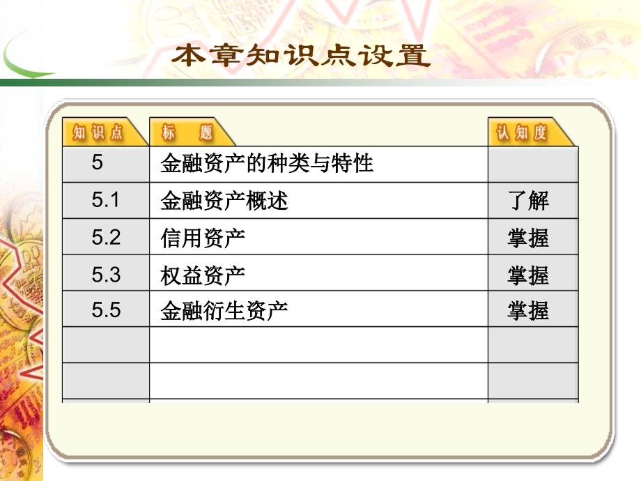 chap金融资产的种类与特性_第1页