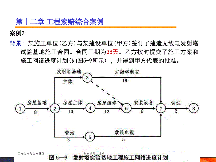 工程索赔综合案例课件_第1页