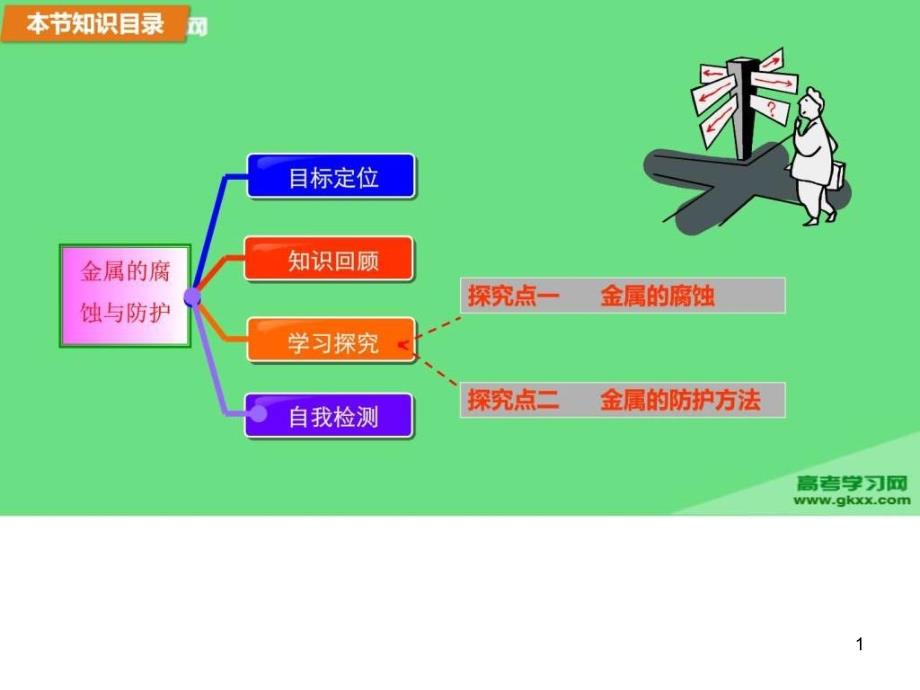 高二化学苏教版选修专题第三单元课件_第1页