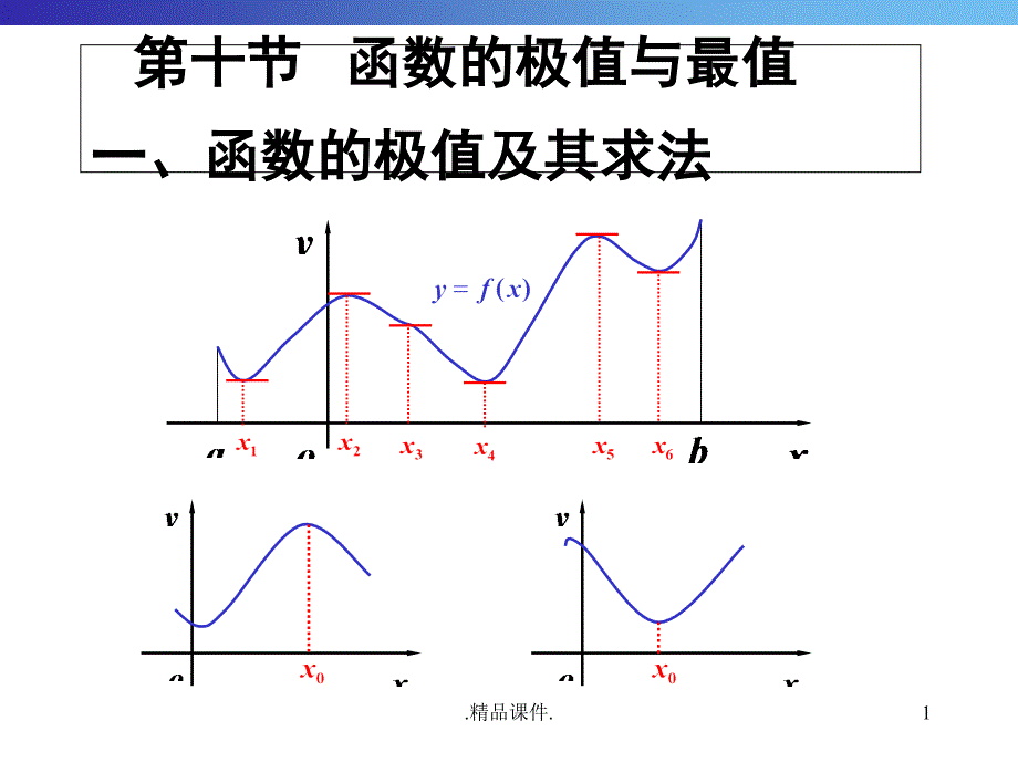 函数的极值及其求法归纳课件_第1页