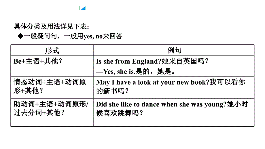 中考英语语法专题简单句课件_第1页