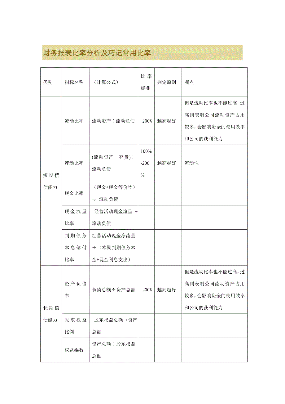 财务报表比率分析及巧记常用比率_第1页