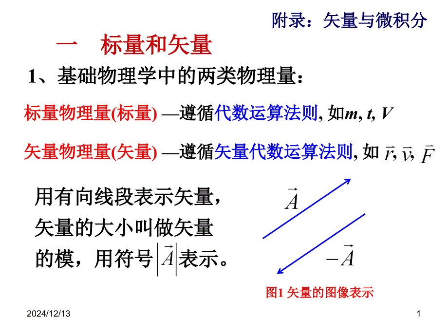 附錄矢量和微積分初步_第1頁