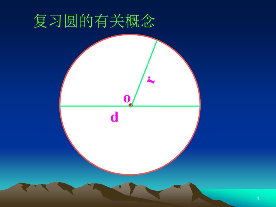 小学数学六年级上册-圆的面积课件_第1页