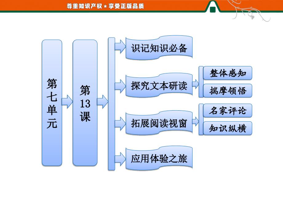 第七单元---第13课---《小二黑结婚》——小二黑结婚-ppt课件_第1页