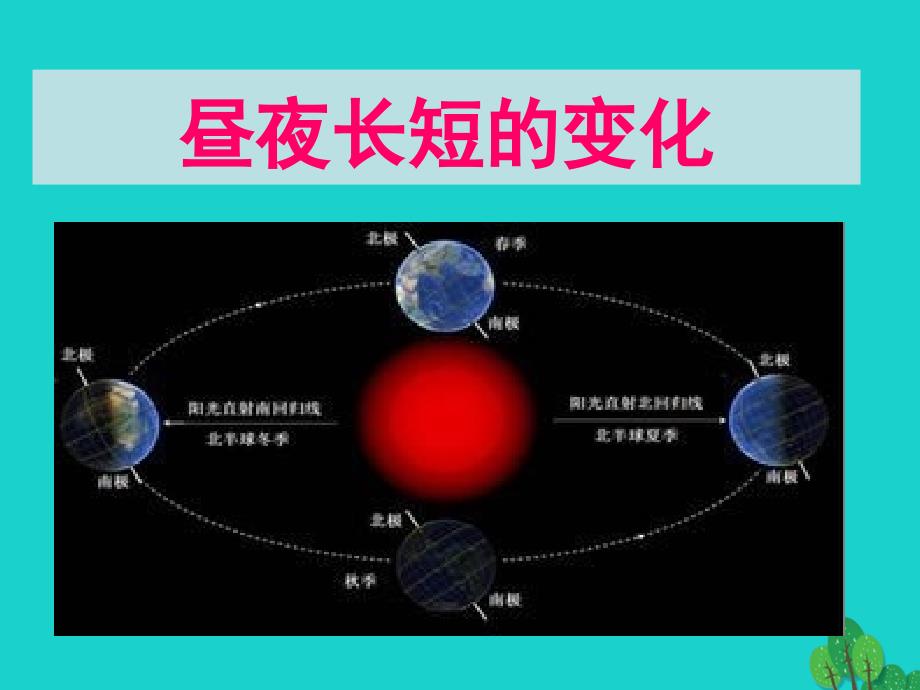 高中地理12太阳对地球的影响昼夜长短的变化ppt课件新人教版必修_第1页