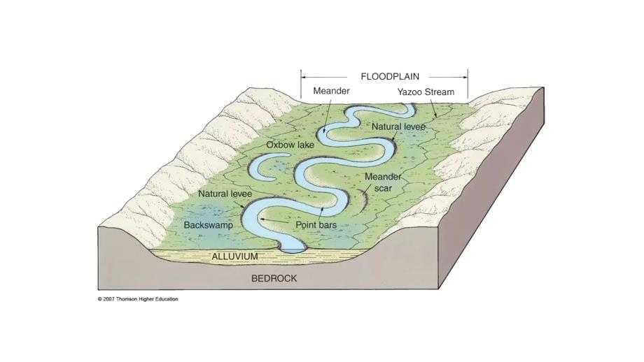 常见的地貌类型风沙地貌课件_第1页