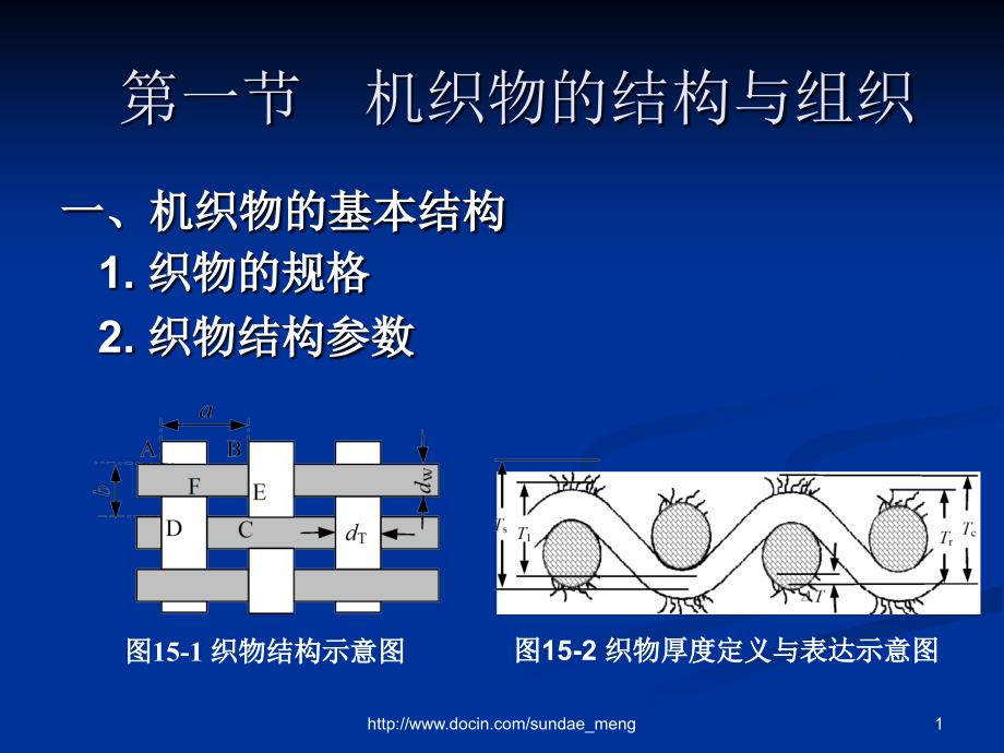 大学织物结构与基本组织课件_第1页