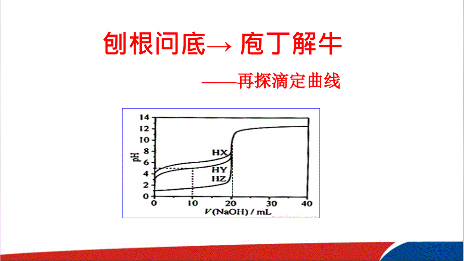 高中化学再探滴定曲线优质课比赛课件_第1页