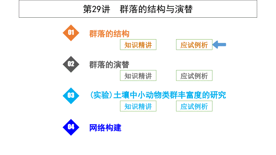 高考生物一轮复习第29讲群落的结构与演替ppt课件_第1页