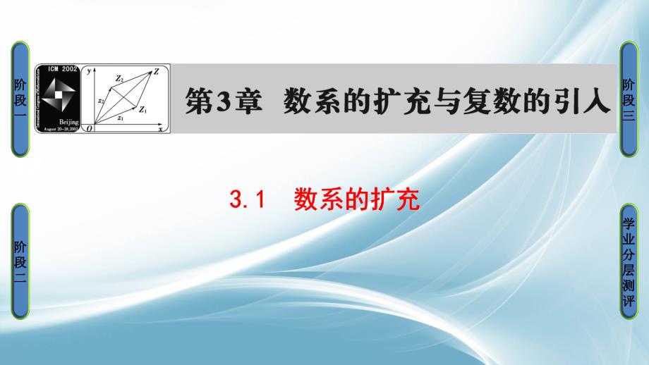 高中数学苏教版选修12ppt课件第三章数系的扩充与复数_第1页