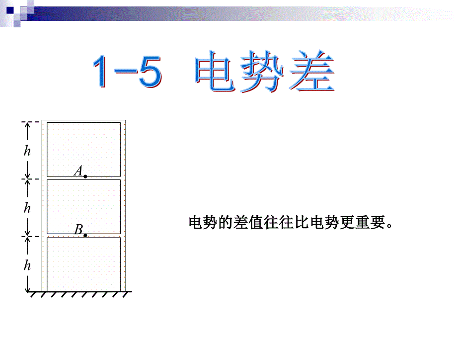 高中物理-----电势差、电势差与电场强度的关系课件_第1页