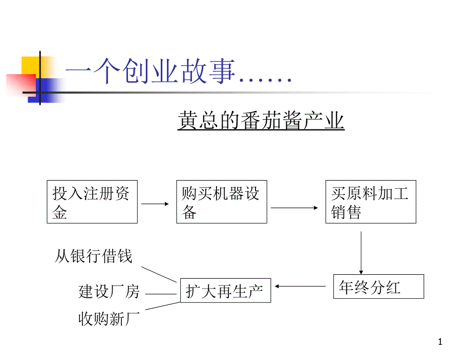 一个创业故事现金流量分析_第1页