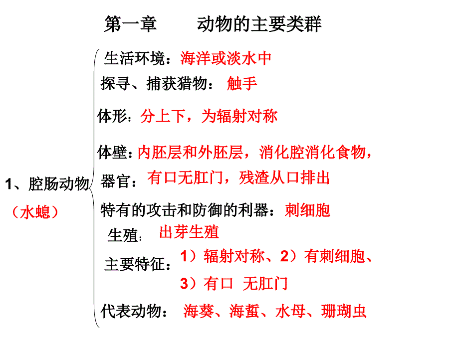 八上复习提纲资料_第1页