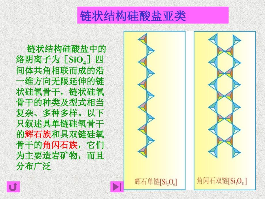 链状结构硅酸盐亚类_第1页