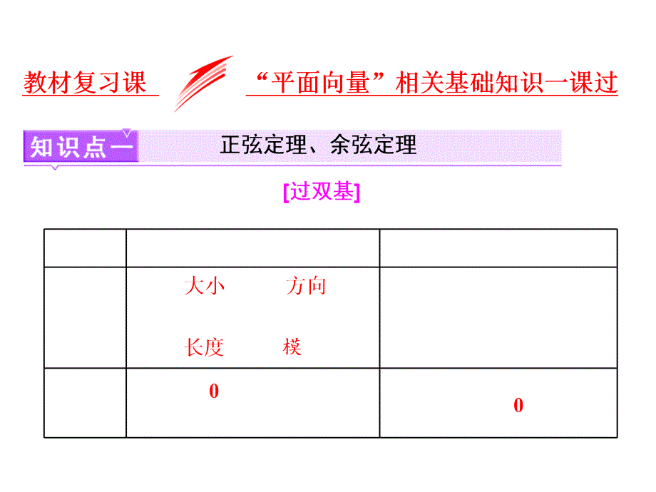 高考数学总复习教材复习课“平面向量”相关基础知识课课件_第1页