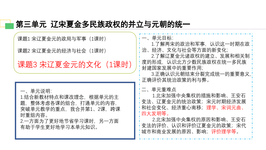 第12课辽宋夏金元的文化-高1历史-中外历史纲要-高中必修-高考历史课件_第1页