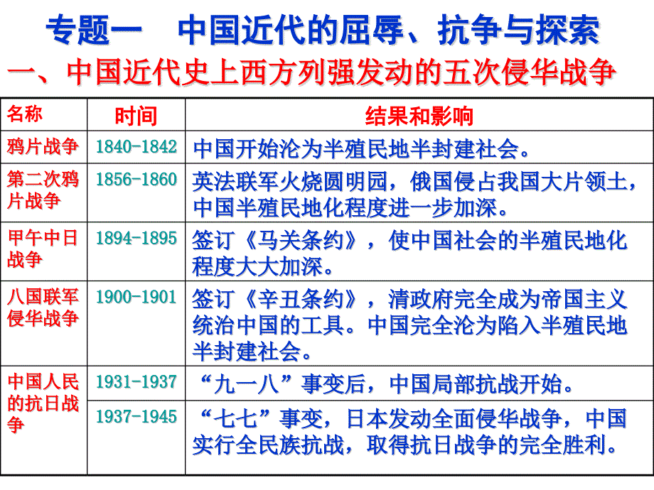 专题一中国近代的屈辱抗争与探索_第1页