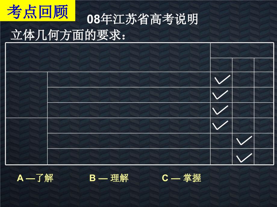 高三数学第二轮复习：立体几何(2021最新版)课件_第1页