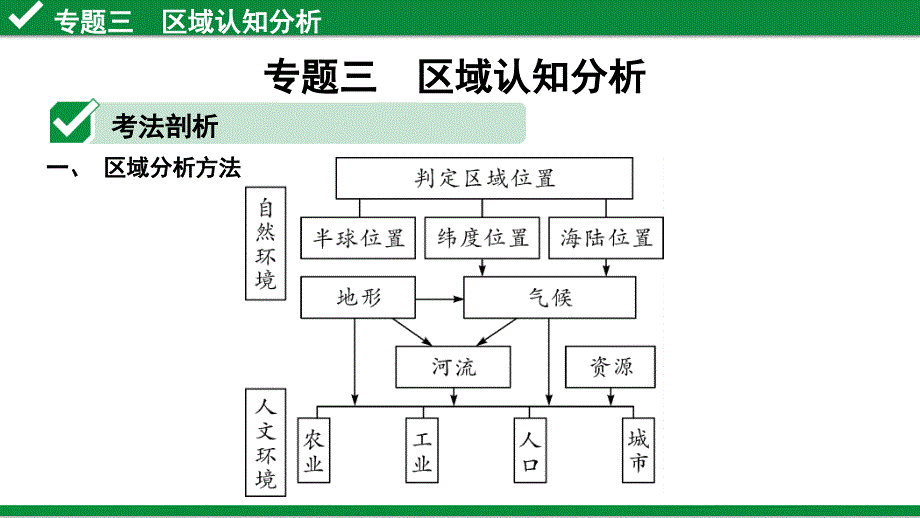 2020年福建中考地理复习常考专题三--区域认识分析课件_第1页