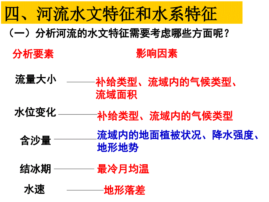 高三一轮复习《河流的水系、水文特征》_第1页