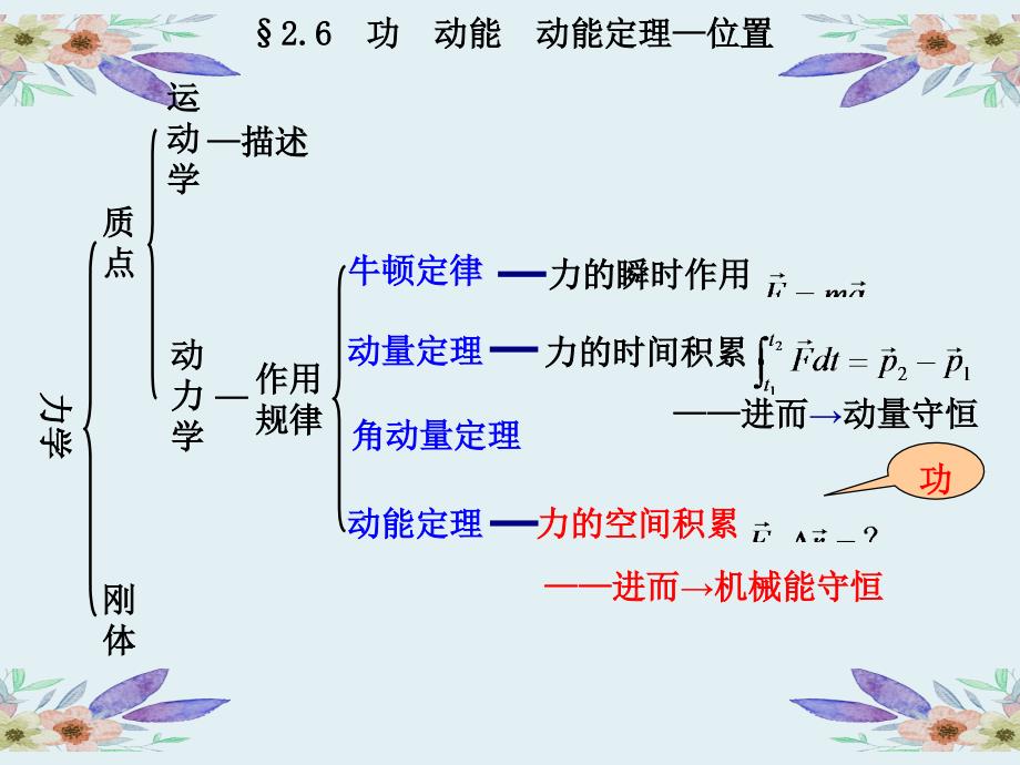 大学物理-上册(第五版)大学物理-上册(第五版)质点动力学2.6-功--动能--动能定理课件_第1页