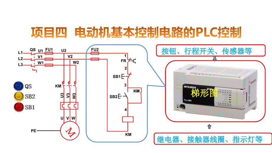 电气控制与PLC应用（三菱FX3U系列）ppt课件项目4任务_第1页