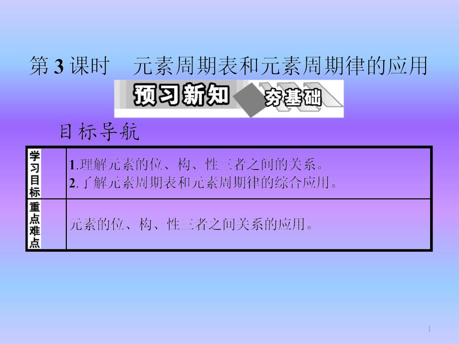 元素周期表和元素周期律的应用——化学ppt课件_第1页