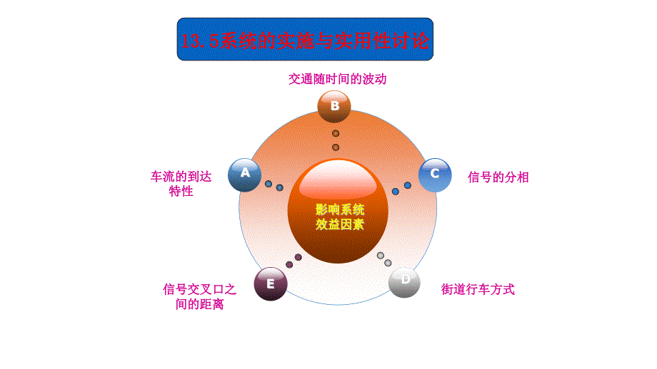 演示文稿97_第1頁