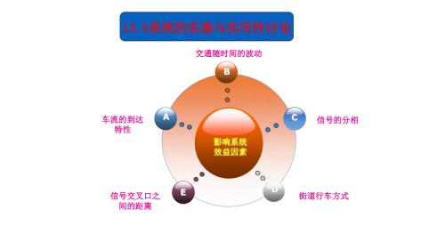 演示文稿97