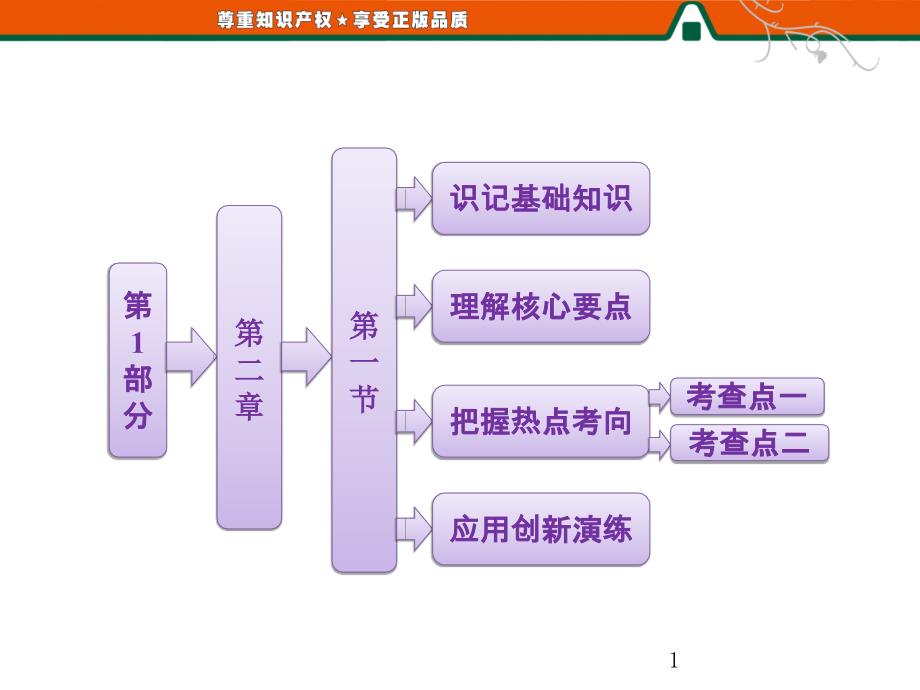 《旅游资源的分类与特性》ppt课件_第1页