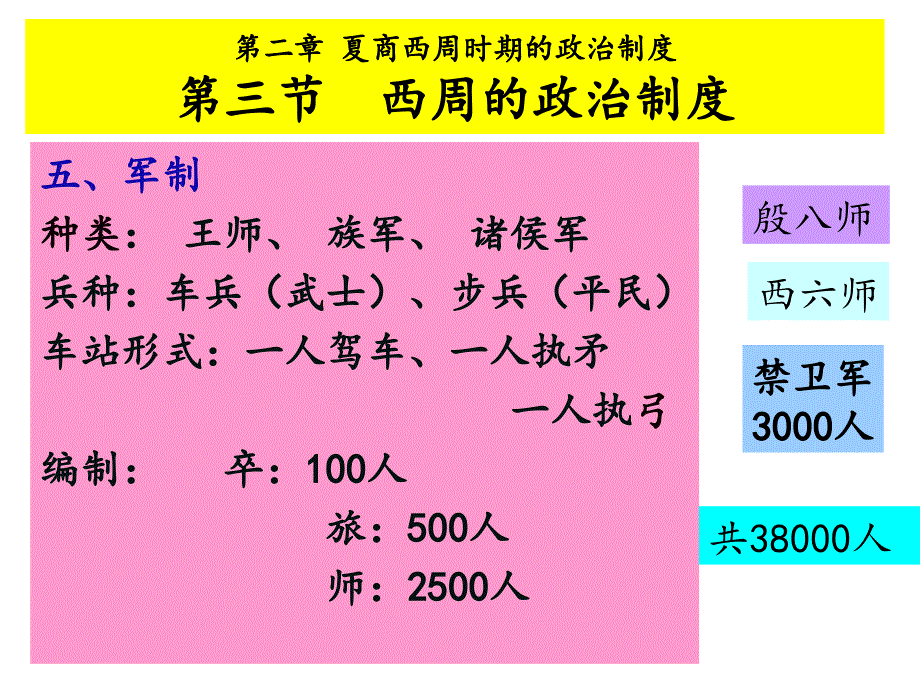 春秋战国时期政治制度课件_第1页