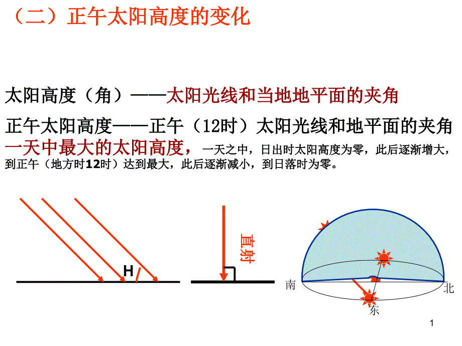 高中地理正午太阳高度的变化公开课优质ppt课件_第1页