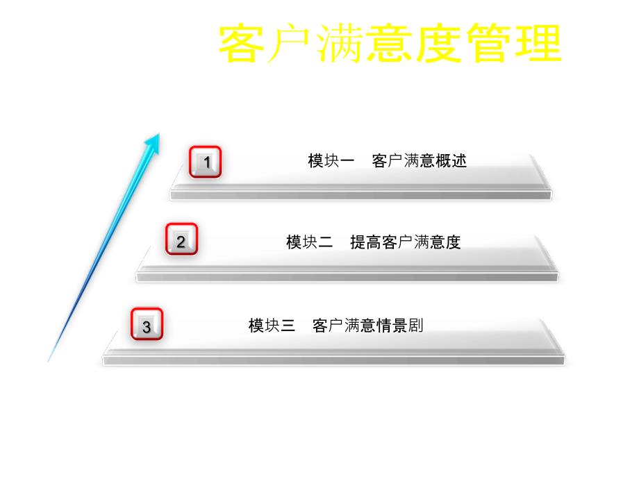 客户关系管理（西财）学习情境课件_第1页