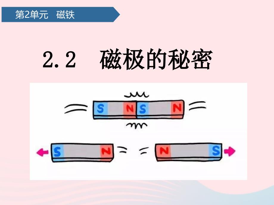 二年级科学下册磁铁第5课磁极的秘密ppt课件青岛版五四制_第1页