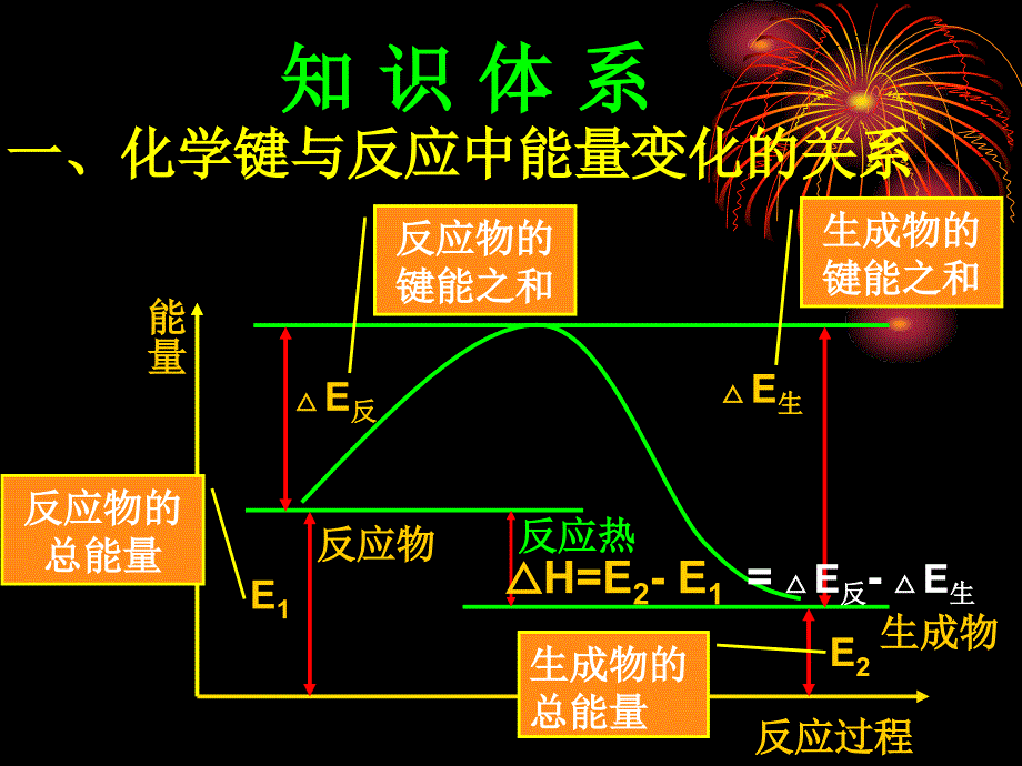 化学能量电化学_第1页