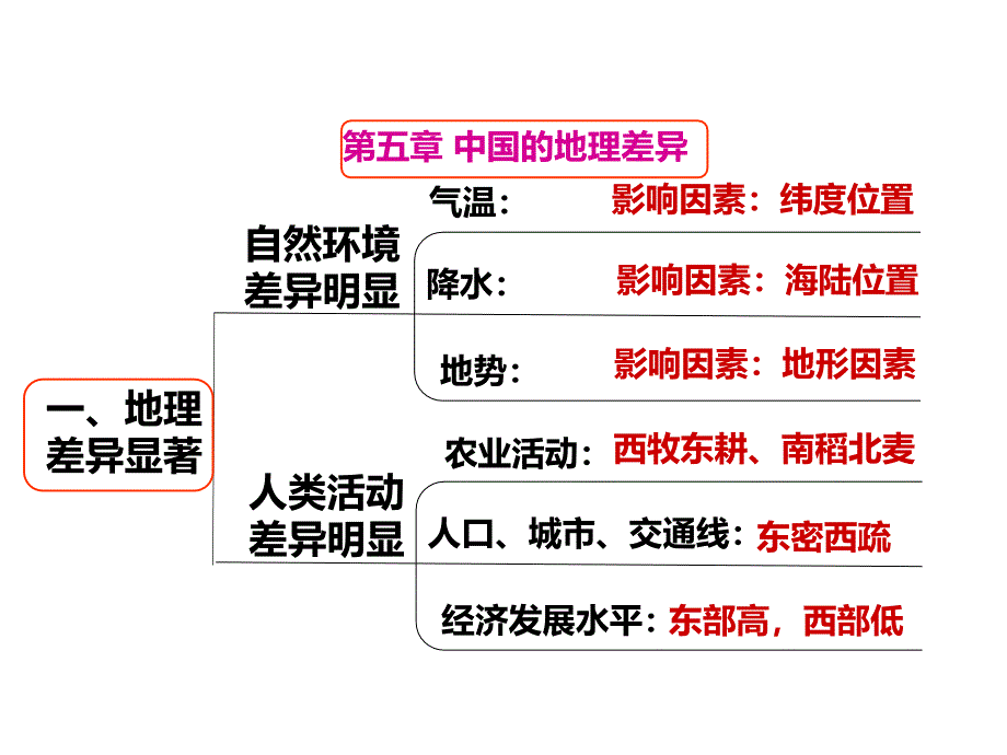 人教版八下地理北方地区(自然特征与农业)课件_第1页