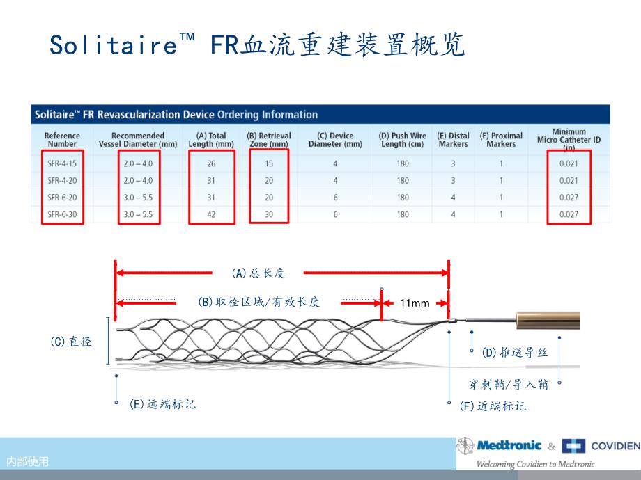 急性缺血性卒中(AIS)机械取栓流程课件_第1页