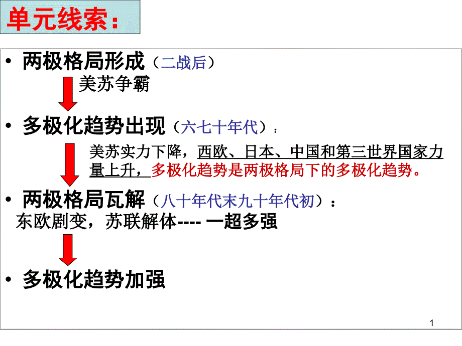 必修一第七单元第27课《跨世纪的世界格局》优质ppt课件_第1页